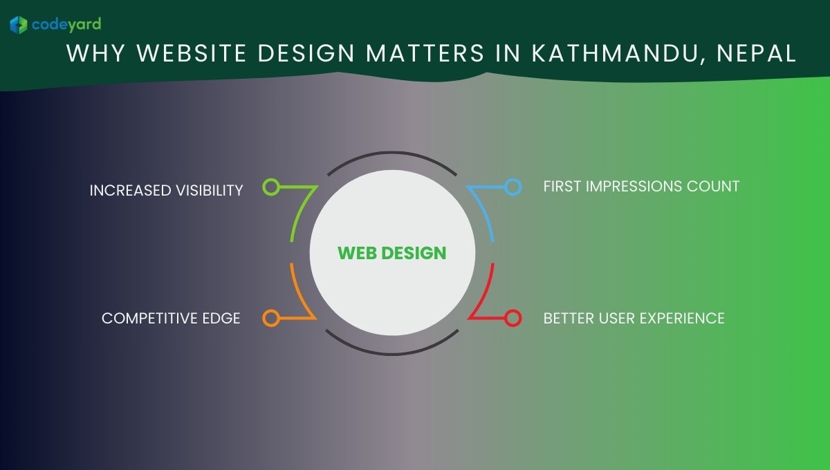 Why Website Design Matters in Nepal?
