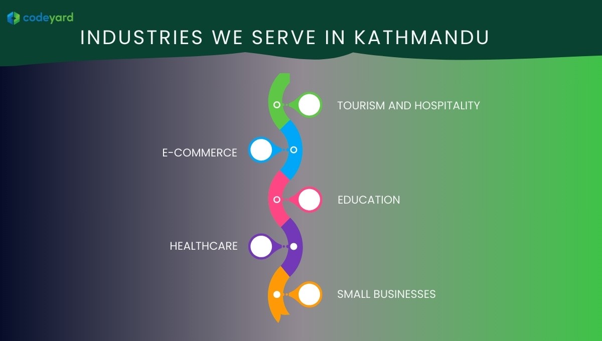 website design Industries We Serve in Nepal