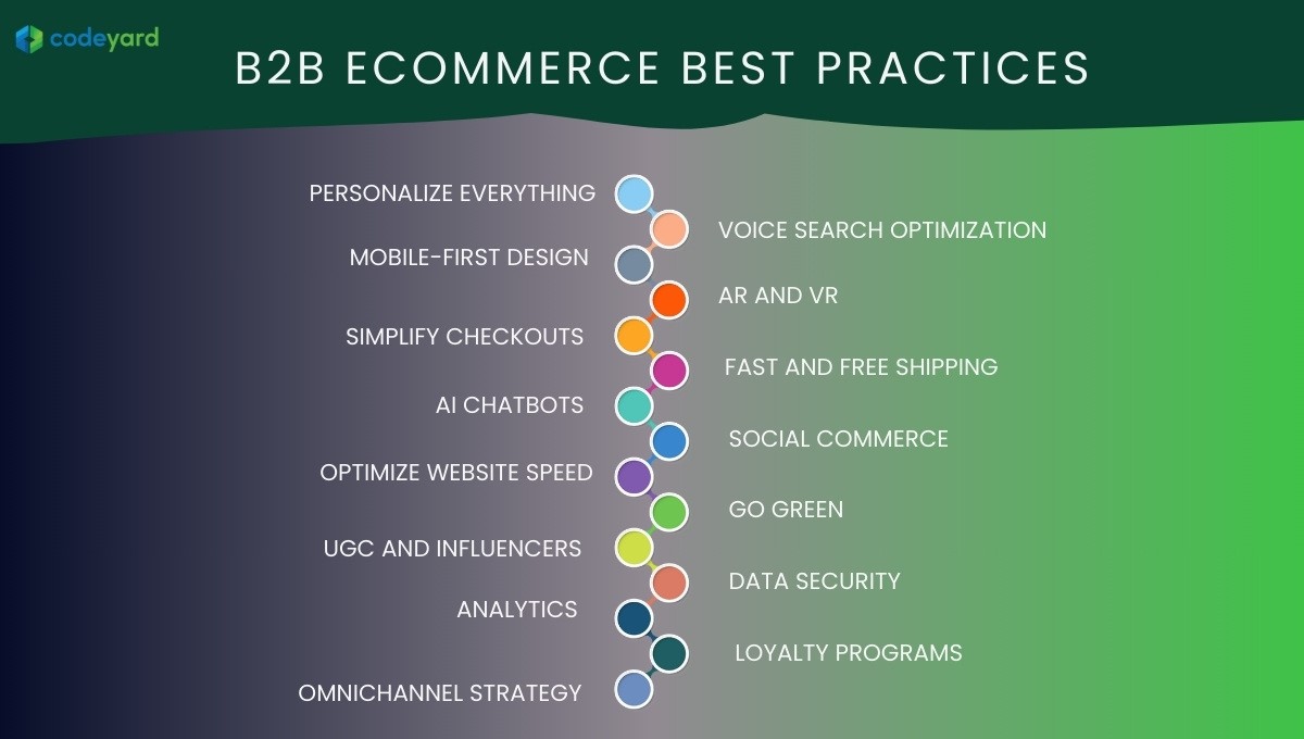 B2B Ecommerce Best Practices