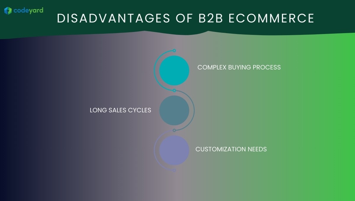 Disadvantages of B2B eCommerce