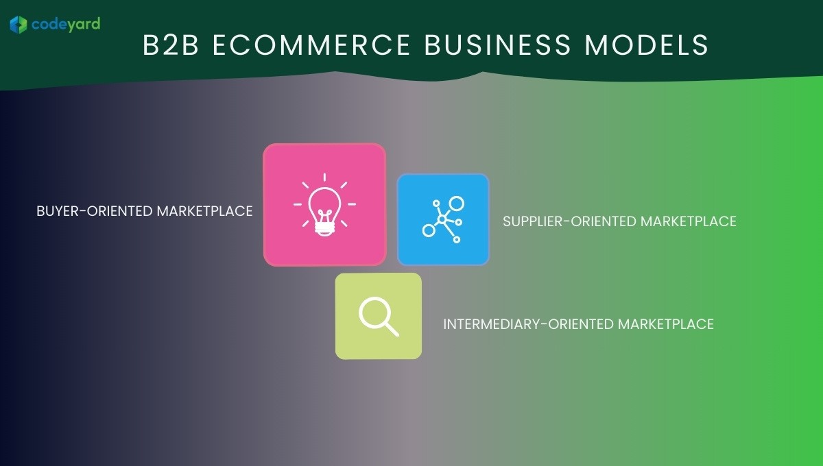 B2B eCommerce Business Models