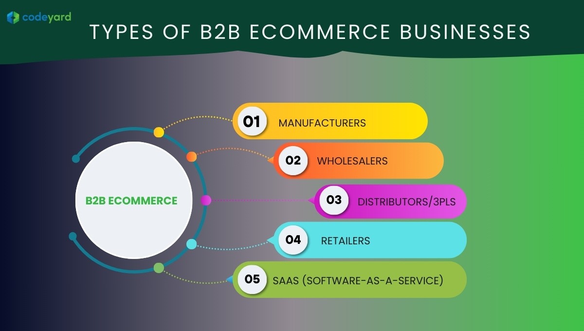 Types of B2B eCommerce Businesses