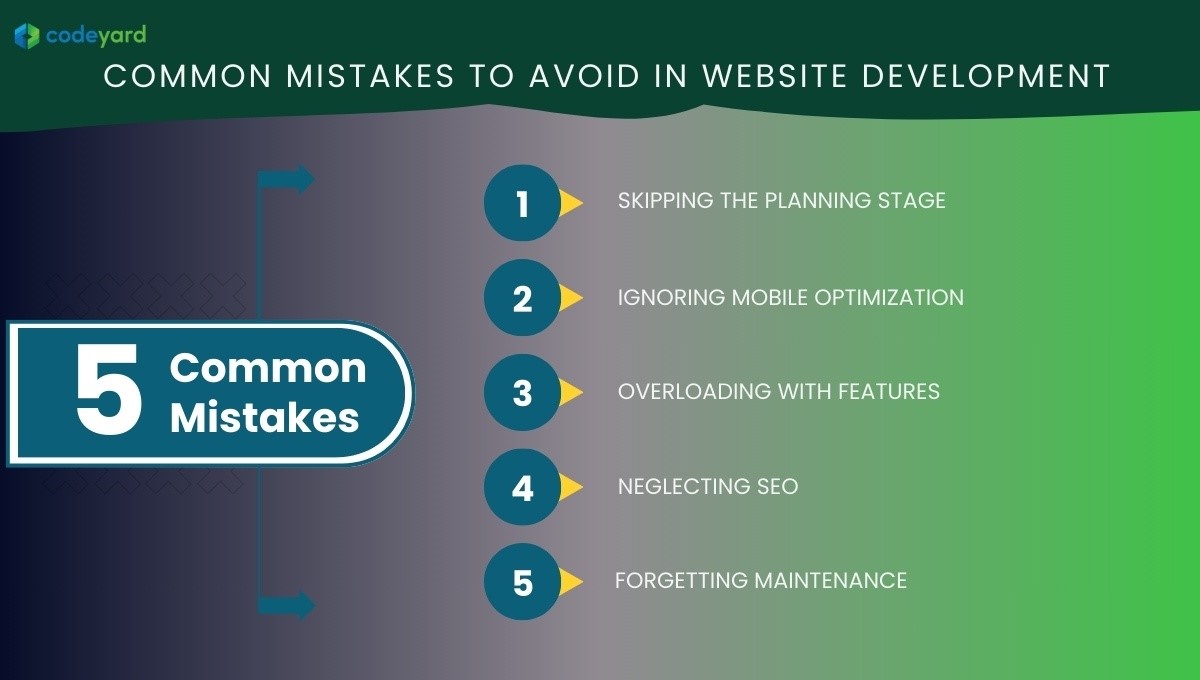 Common Mistakes to Avoid in Website Development