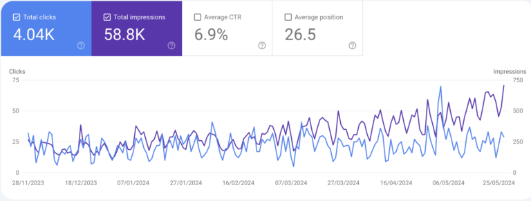 datahub seo case study