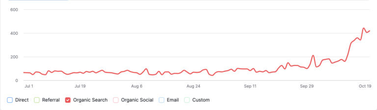 SEO Case study: BETTER